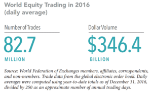 World Equity Trading in 2016