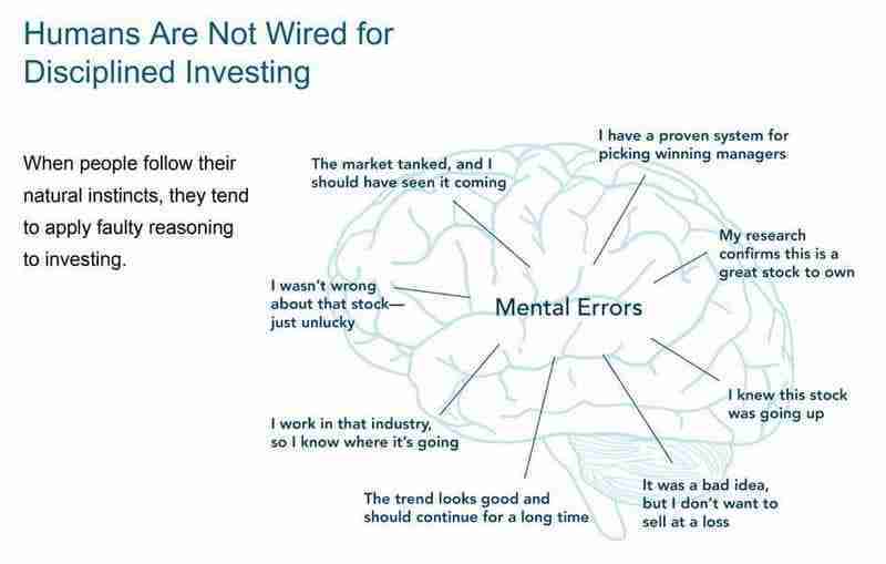 Graph of brain and areas of mental errors