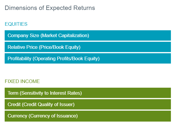 Expected Market Returns