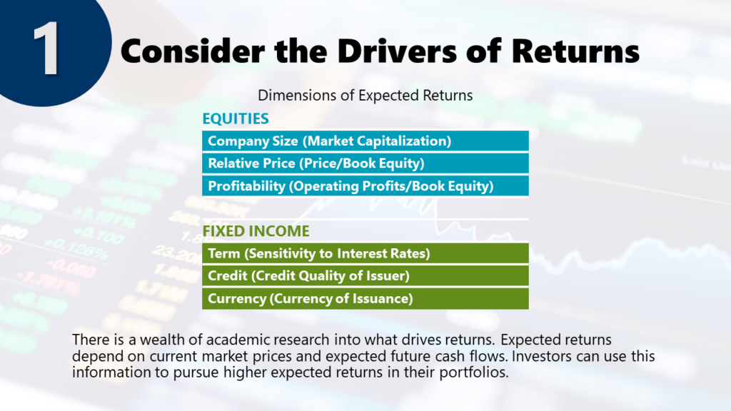 Consider the Drivers of Returns