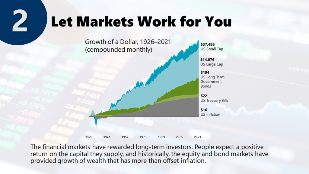 Let Markets Work for You